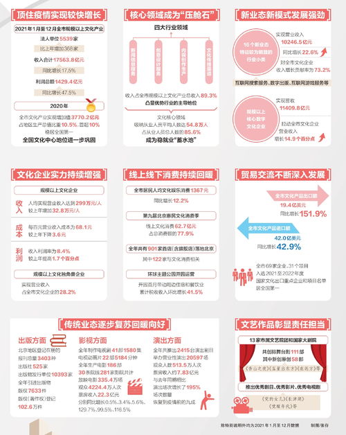 北京文化发展 传统与现代的融合之路